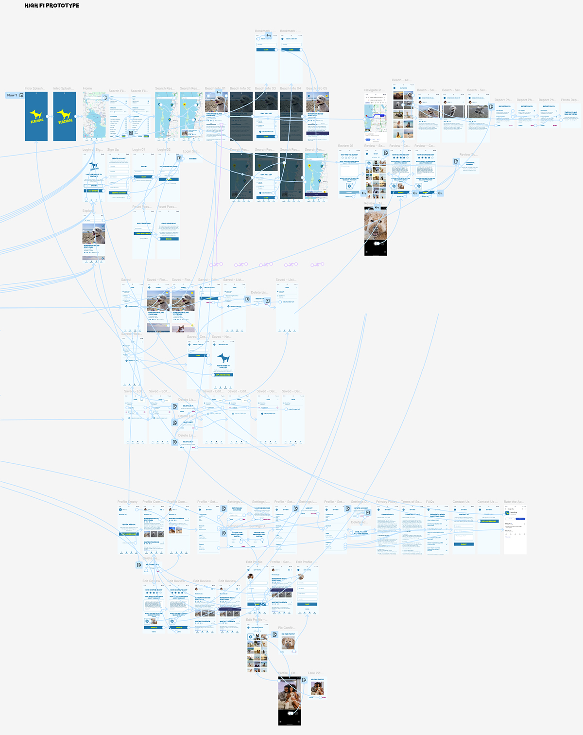 High Fidelity Prototype Screens