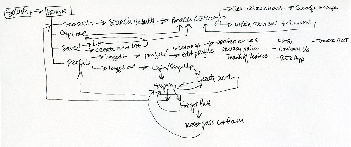 Sitemap